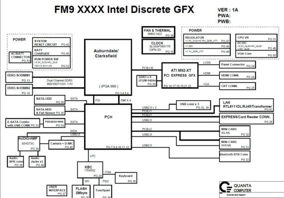 Dell Studio 1555 - Quanta FM9 XXXX Intel Discrete GFX - rev 1A - Laptop Motherboard Diagram